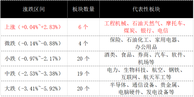 黑色星期一席卷亚太，A股超4500股下跌，高股息凭何逆势成避风港？