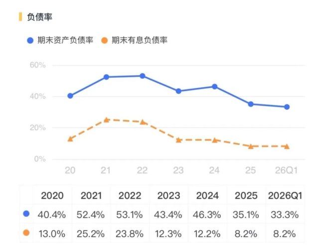 华丽转身!三花智控:从投入期走向回报期