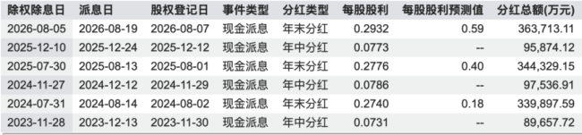 (数据来源:wind)