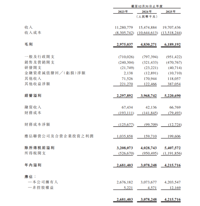 义乌制造承包世界杯,小商品之都操盘手赴港IPO