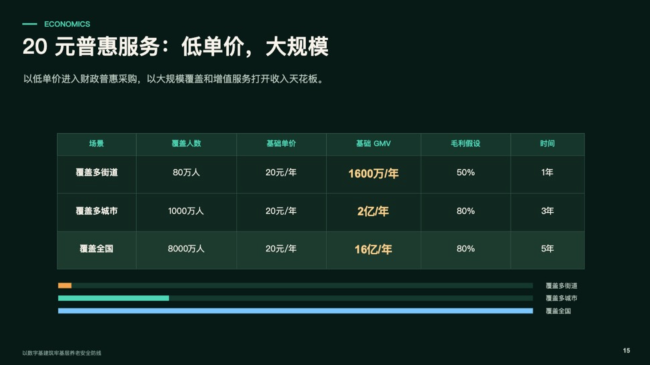 原“死了么”APP团队盘算出让5%股份募资1000万,公司估值或达2亿元