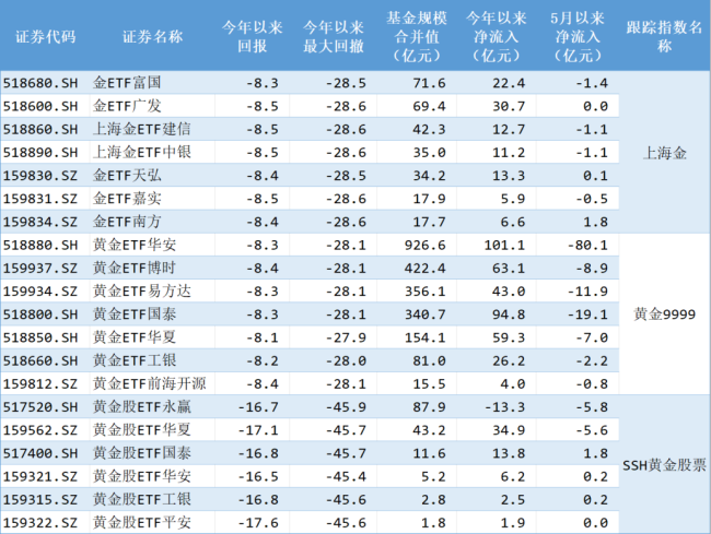 (制表:市值风云APP;来源:Choice数据)