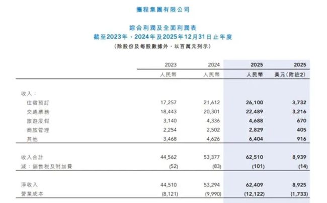 被罚千万元！携程合规问题难解