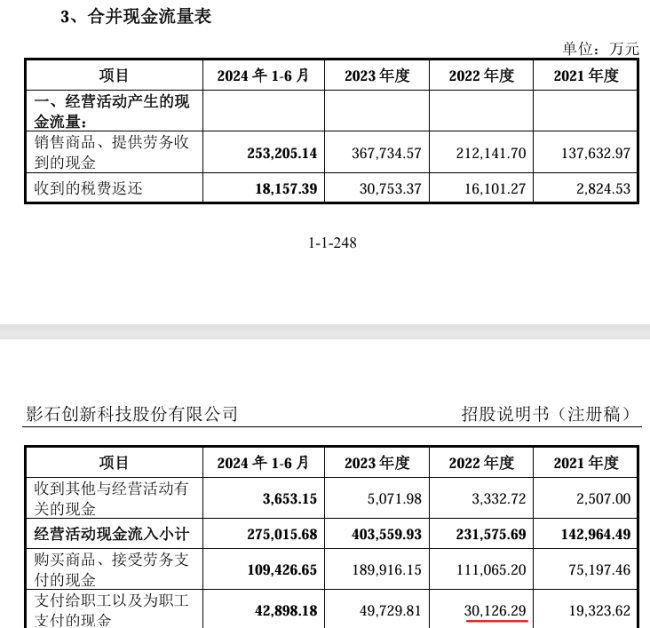 影石创新迎大考：400亿解禁洪峰，持股员工的“纸面富贵”能否守住？