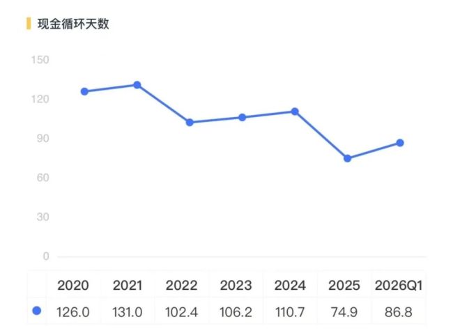 （来源：市值风云APP）