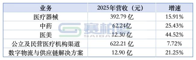 九州通，成立14家新公司