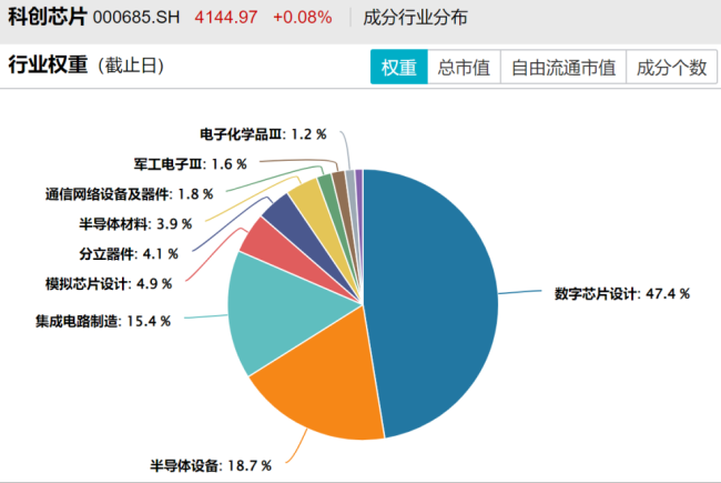 （开始：Wind，截止2026年6月15日）