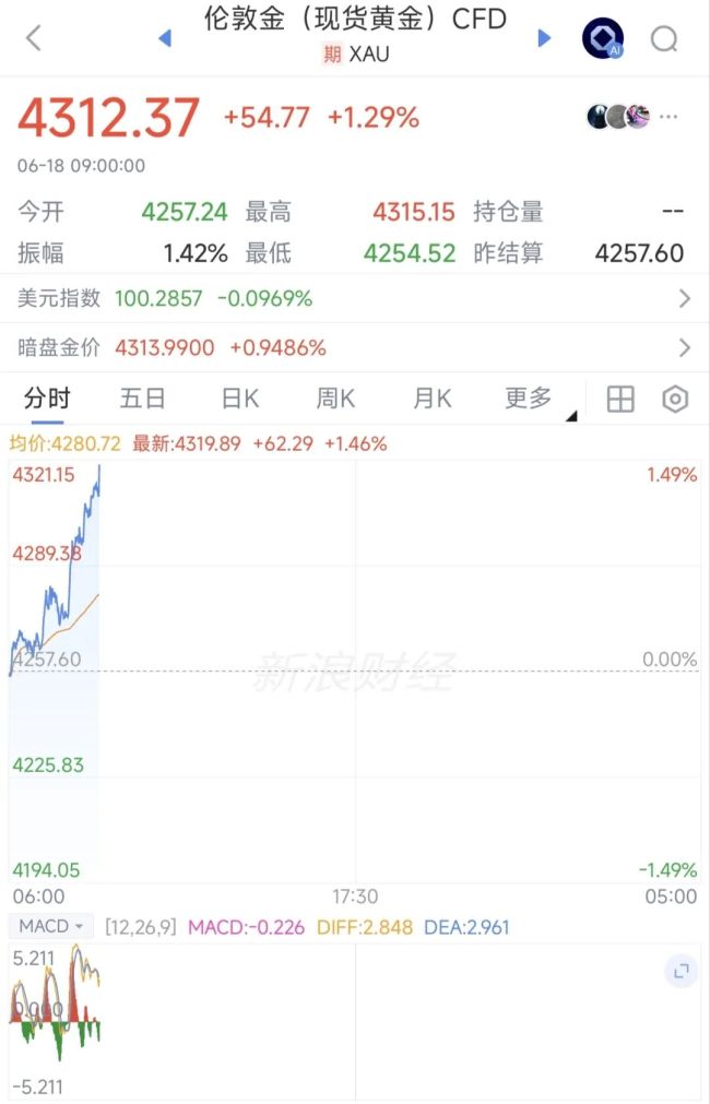 黄金白银双双大涨