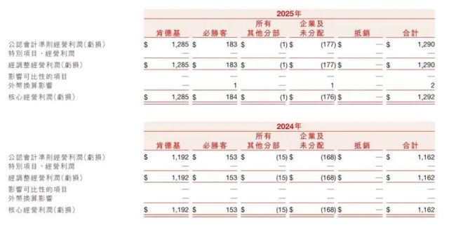 两年要开1832家店，百胜中国必胜客要激进扩张？