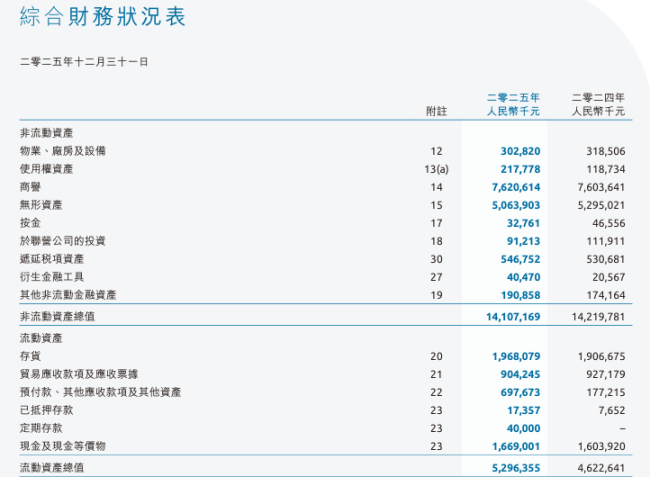 图源：健合集团年报截图