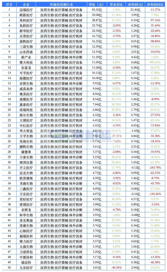 最赚钱药企来了！药明康德、恒瑞、云南白药、新和成…