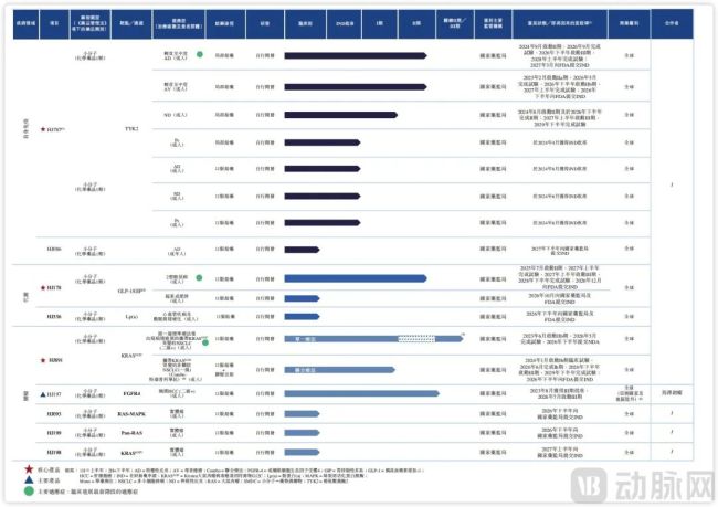 今天，成都又一家Biotech成功IPO