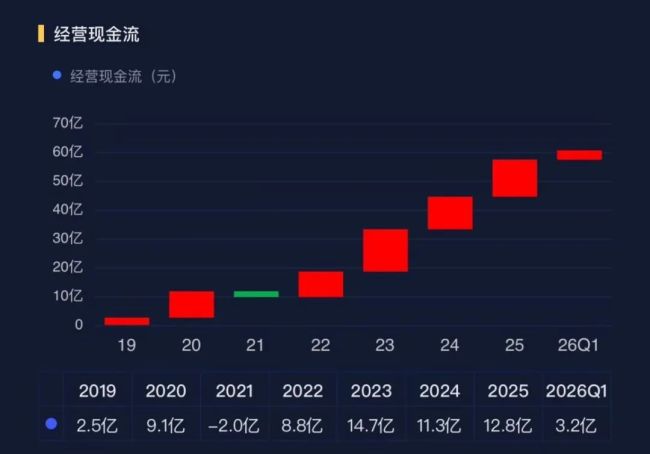 缝纫机龙头杰克科技：逆势成长与AI重构