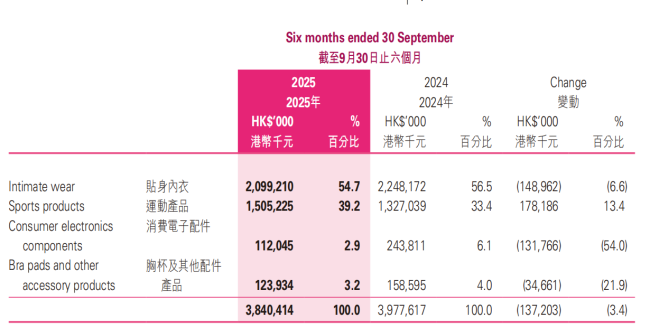 撕掉性感标签，维密更赚钱
