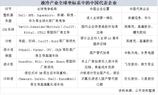 液冷概念持续走高，板块估值与业绩严重脱钩，是泡沫还是真金？