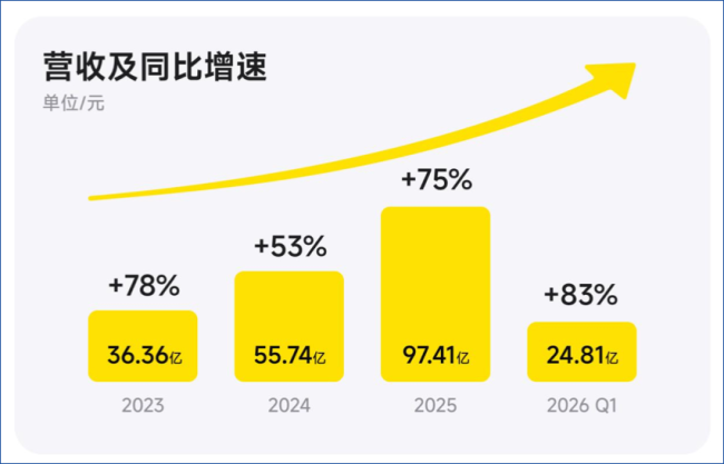 图：来自刘靖康手搓版致股东信