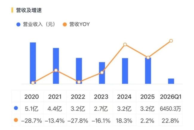 “极品壳股”高乐股份突然抛出35亿算力合同？虚构合同是违法的，吹牛逼是有代价的！