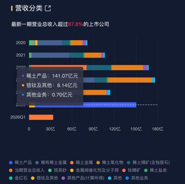 高纯产品卡位AI，盛和资源：进击的稀土加工厂！