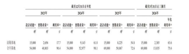 聚慧食品“量增价减”，行业第四仍难摆脱价格战