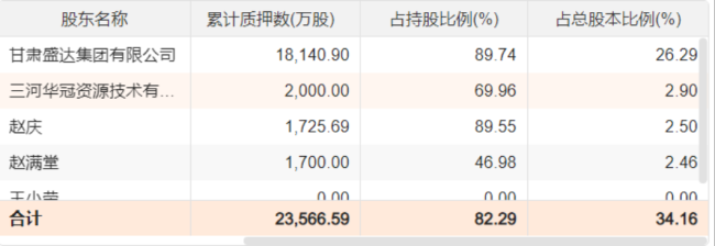（来源：Choice数据）