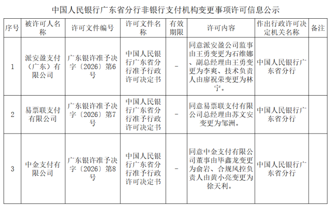 中金支付牌照股东变更、董事调整双落地