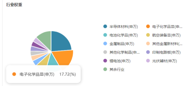 （来源：Choice数据）