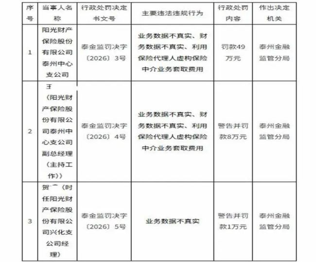 18年老员工集体举报背后，阳光保险业绩压力撞上“合规赤字”