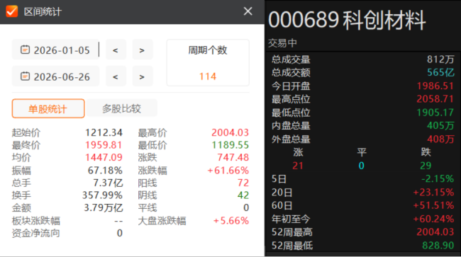 （来源：Choice数据）