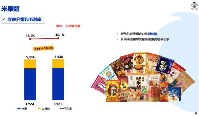 图源：中国旺旺业绩演示材料（截图）