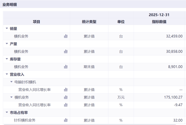 慈星股份：2.49亿拿下德国STOLL，老牌纺机巨头的全球化跃迁与产业突围