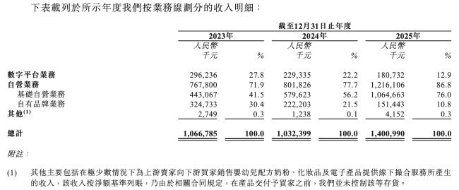图源：海拍客招股书（截图）