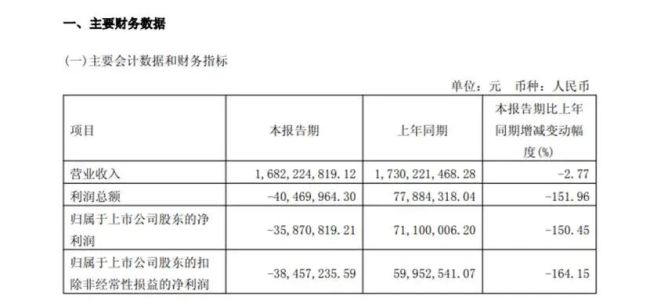 100%股份被冻结，喜临门实控人深陷债务泥潭