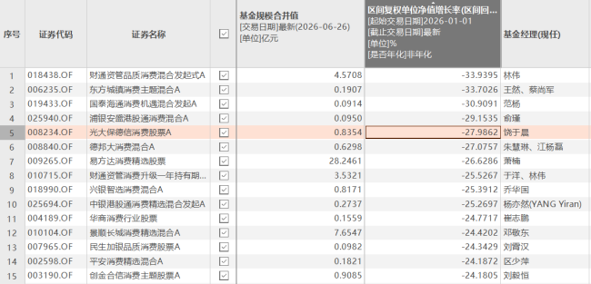 （来源：Choice数据）