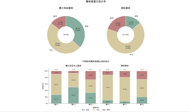 《报告》对240余篇主流媒体报道进行观点梳理分析