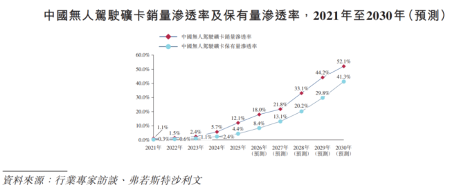 最性感的自动驾驶,死磕在最土的矿山里:易控智驾IPO