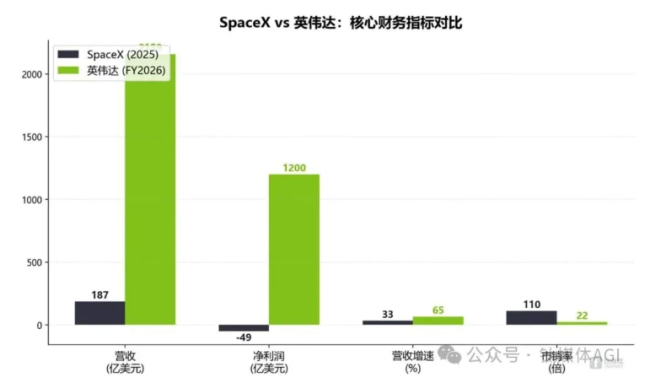 华尔街的新赌局：SpaceX对决英伟达，谁在未来更值钱？