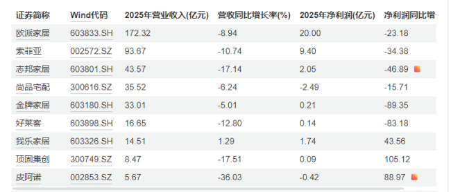 图源wind