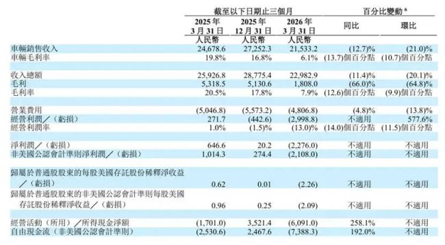 理想汽车陷三重压力局，李想难逃“食言”危机