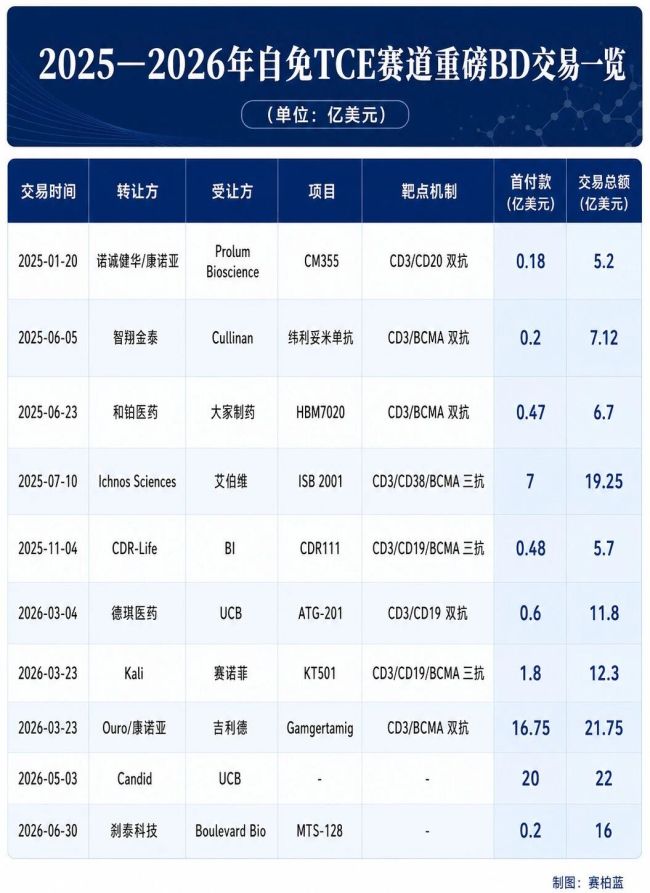 数据来源：公开资料、药智数据