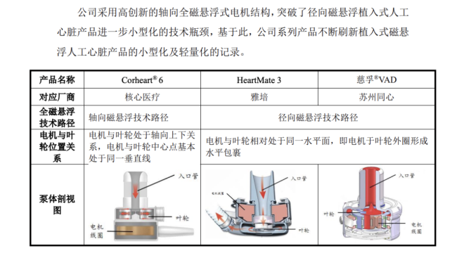 图源：核心医疗回复函