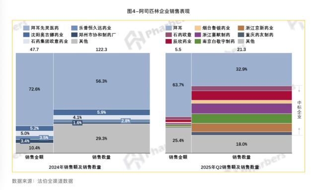 40家空壳公司、2083张假发票、1.89亿虚开：医保顶格“拉黑”东北老药企始末