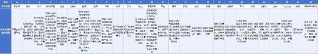 60亿的谷雨，还在苦寻下一个光甘草定