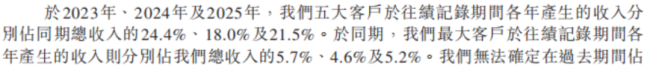 珞石机器人赴港上市：抢跑具身智能新赛道，拓宽国产机器人全球竞争边界