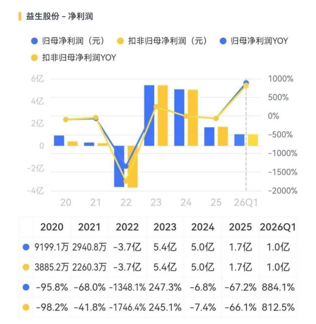 （来源：市值风云APP）