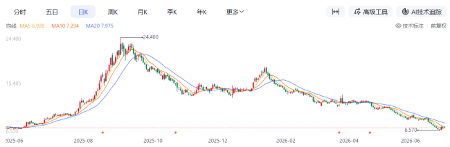 越输血越依赖，平安好医生困在集团生态里