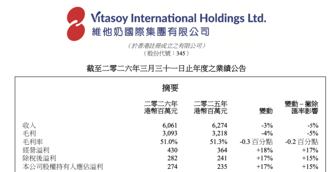 维他奶失速，85岁掌舵人不敢放手