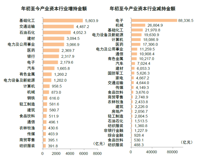 中金A股资金流全景动态：谁在买 谁在卖？