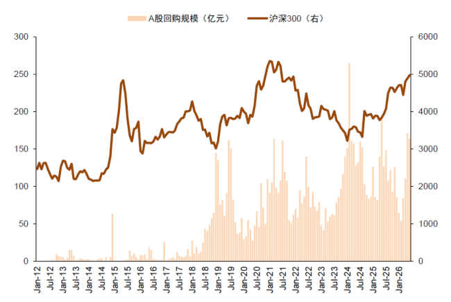 中金A股资金流全景动态:谁在买 谁在卖?