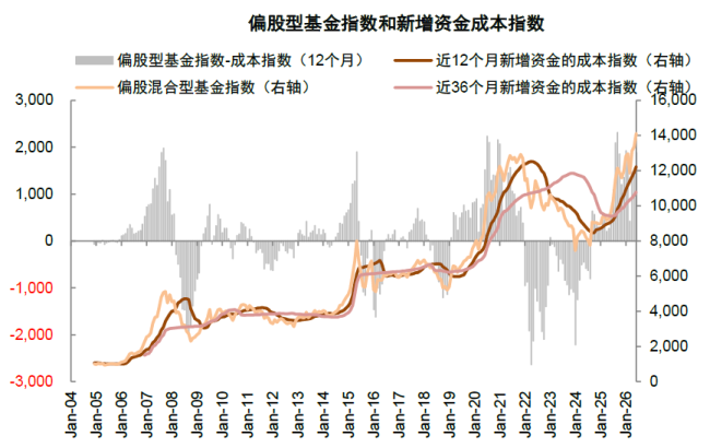中金A股资金流全景动态：谁在买 谁在卖？