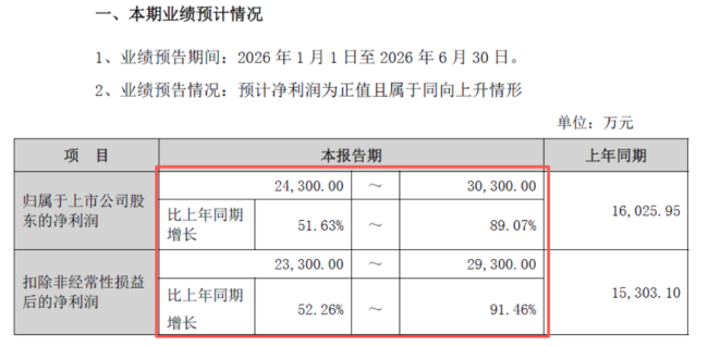 全球第二，毛利率60%！全球上百家无人机，把动力系统交给了三瑞智能